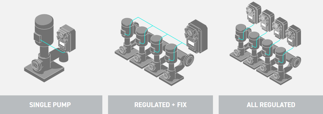 Pumps control system Pumps control system